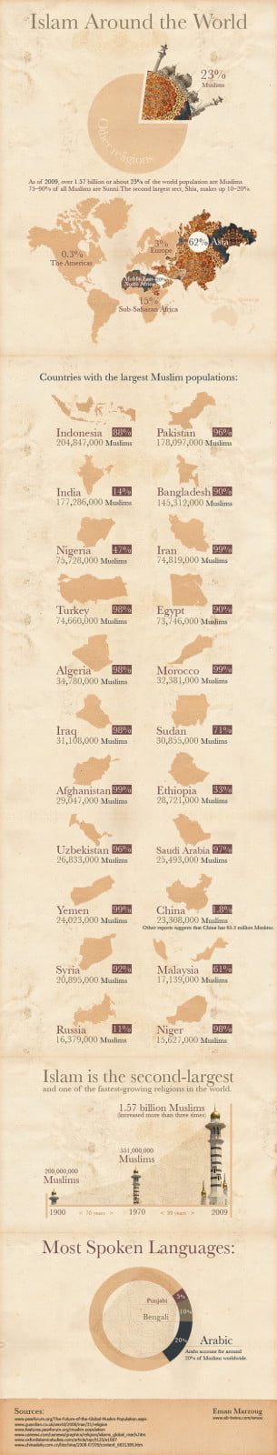 infographie-monde-musulman