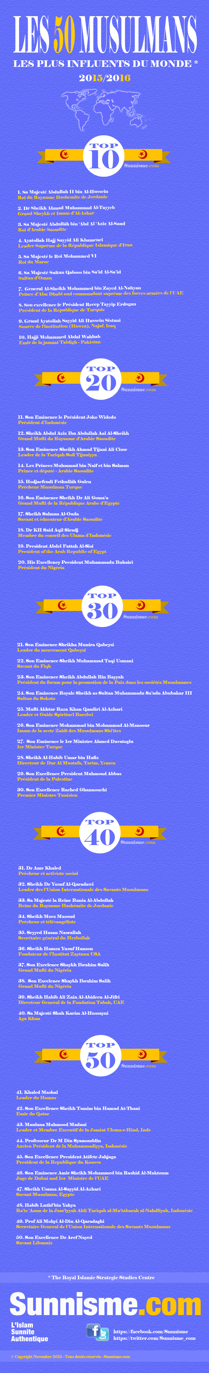 Top50_2015-16