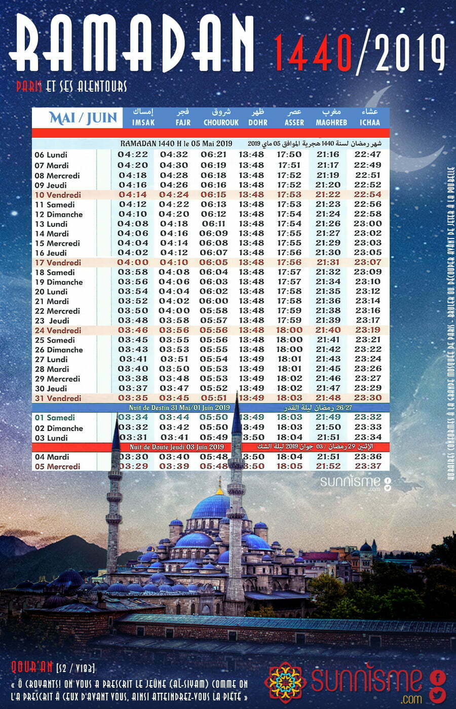 Archives Des Ramadan Sunnismecom